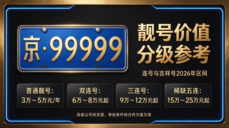 闲置北京租牌照三年价格明细表展示